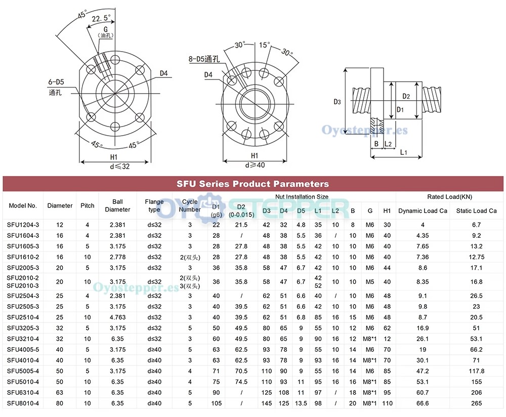 Etapa de Translaci&oacute;n Lineal Manual QMF90 Totalmente Sellada con Husillo a Bolas (10-70kg) para M&oacute;dulo Gu&iacute;a Lineal CNC